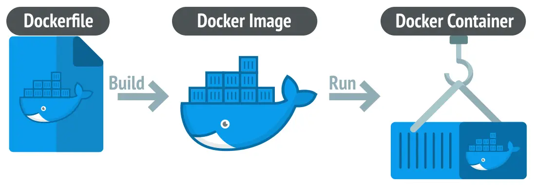 Getting Started with Docker