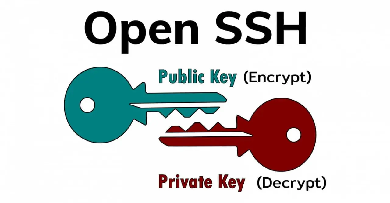 Getting Started with SSH