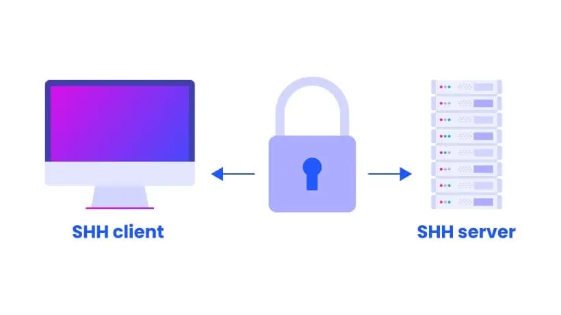 Proper, Secure SSH Configuration
